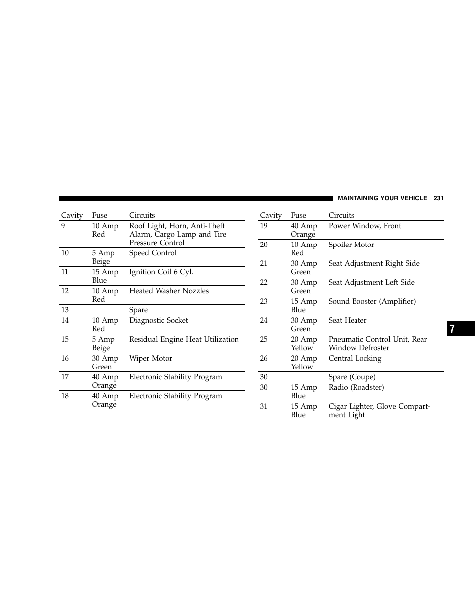 Chrysler 2005 Crossfire User Manual | Page 231 / 288
