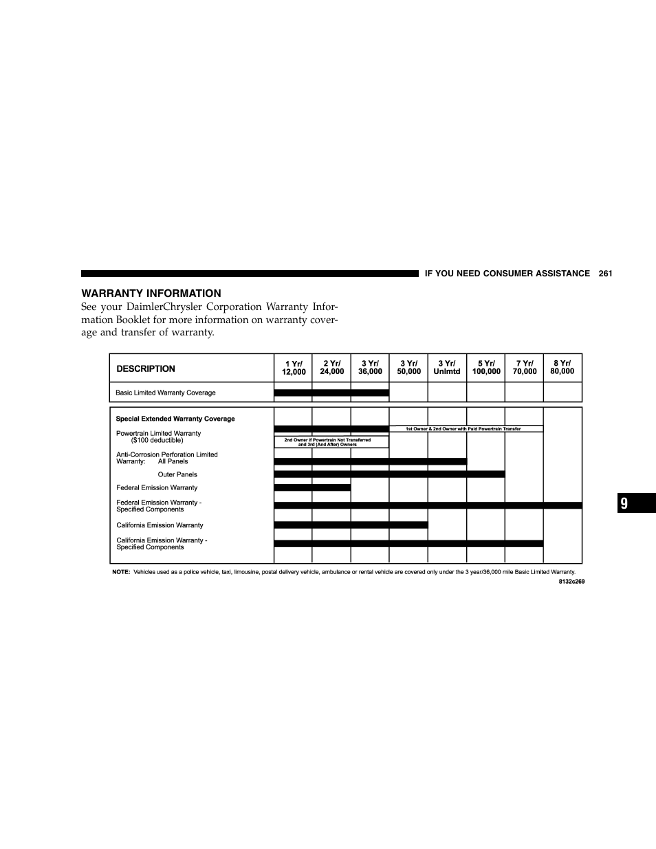 Chrysler 2005 Crossfire User Manual | Page 261 / 288
