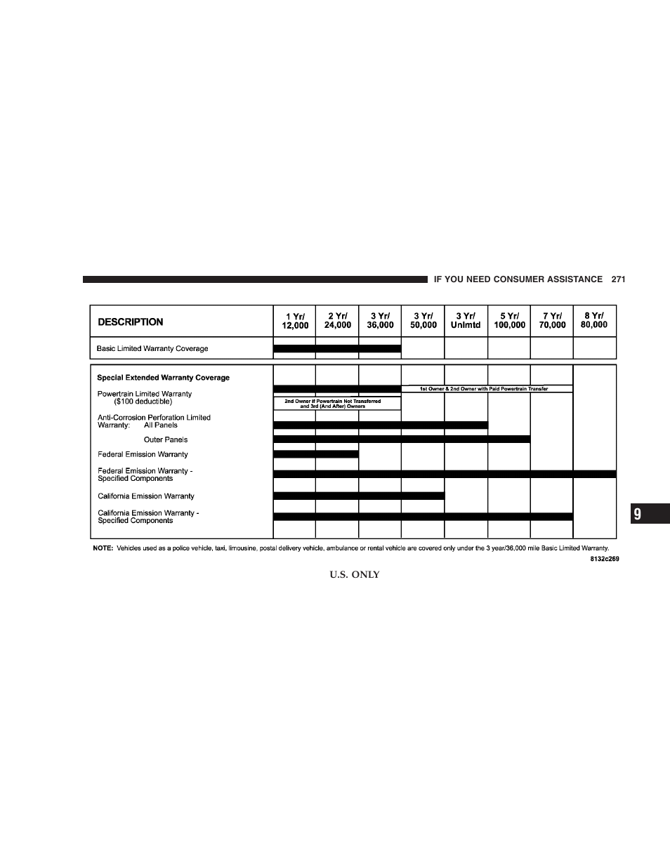 Chrysler 2005 Sebring Sedan User Manual | Page 271 / 291