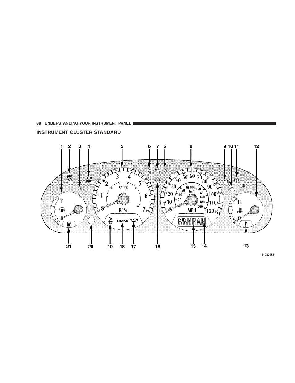 Instrument cluster standard | Chrysler 2005 Sebring Sedan User Manual | Page 88 / 291