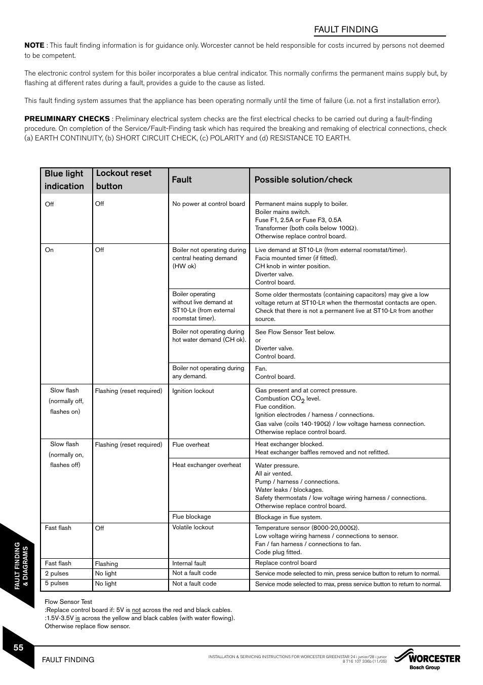 Bosch GREENSTAR 24i junior User Manual | Page 56 / 62