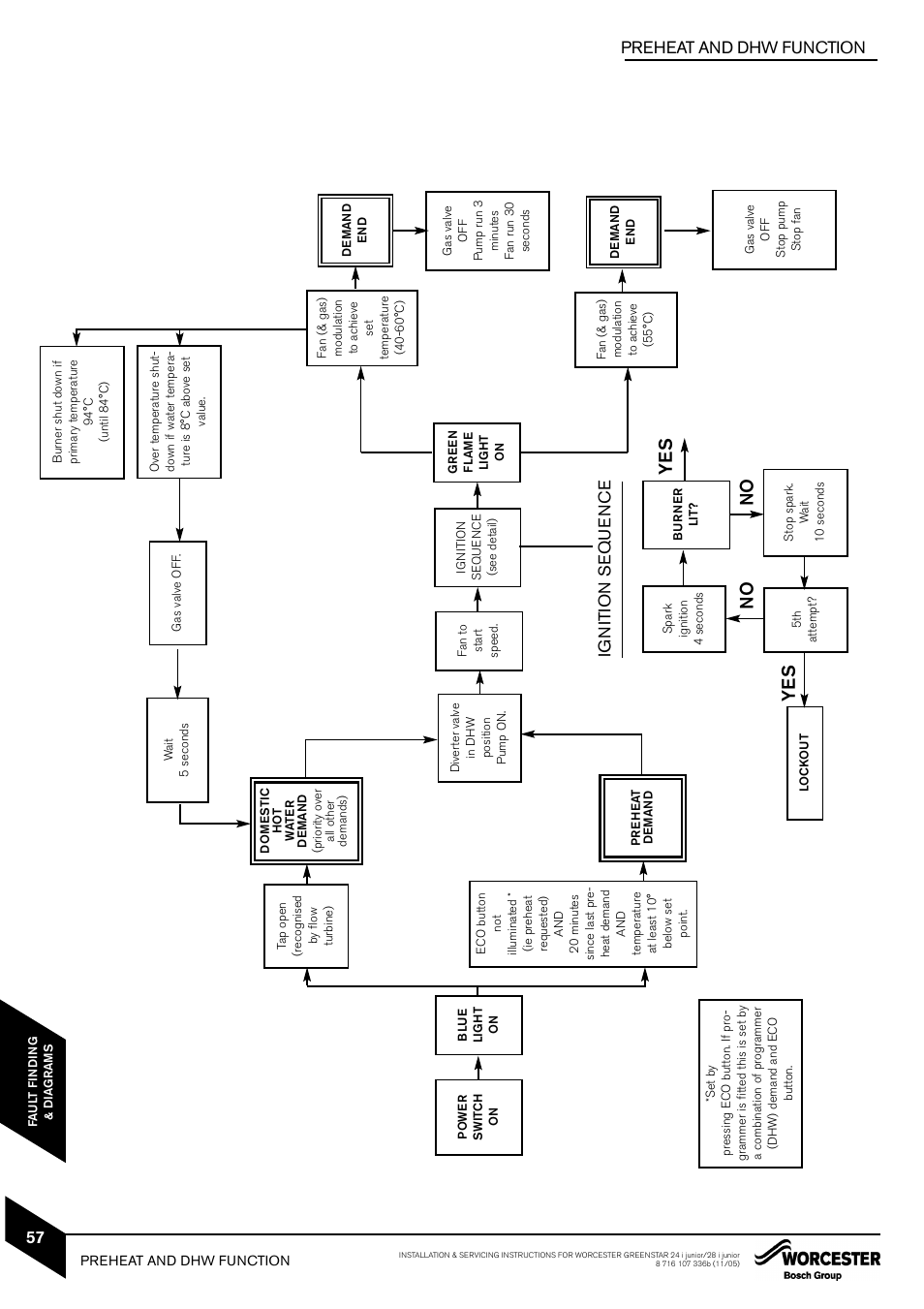 No ye s, Preheat and dhw function | Bosch GREENSTAR 24i junior User Manual | Page 58 / 62