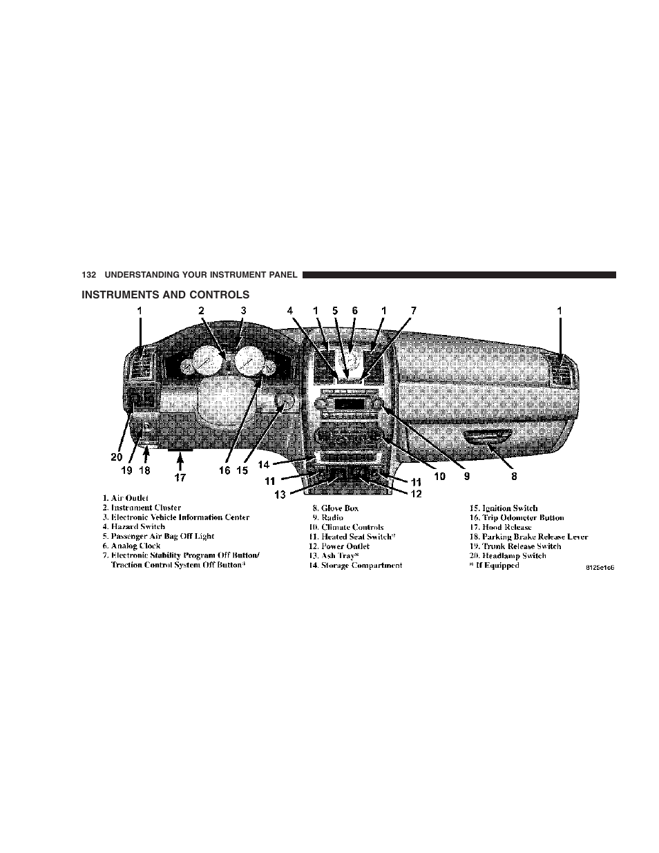 Instruments and controls | Chrysler 2006 300 SRT User Manual | Page 132 / 320