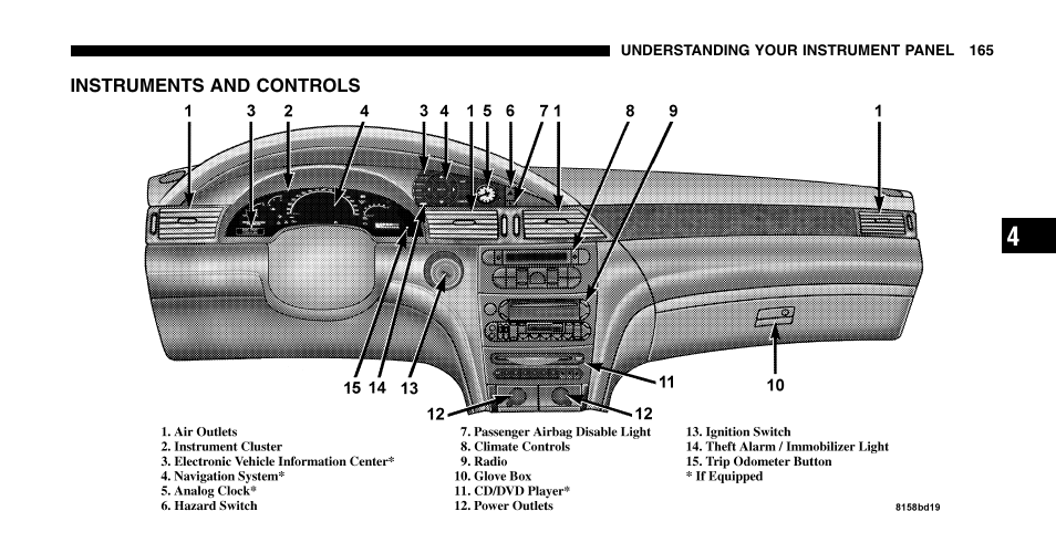 Chrysler 2006 Pacifica User Manual | Page 165 / 440