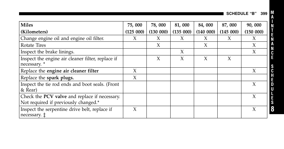 Chrysler 2006 Pacifica User Manual | Page 399 / 440