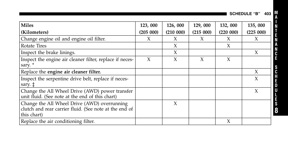 Chrysler 2006 Pacifica User Manual | Page 403 / 440