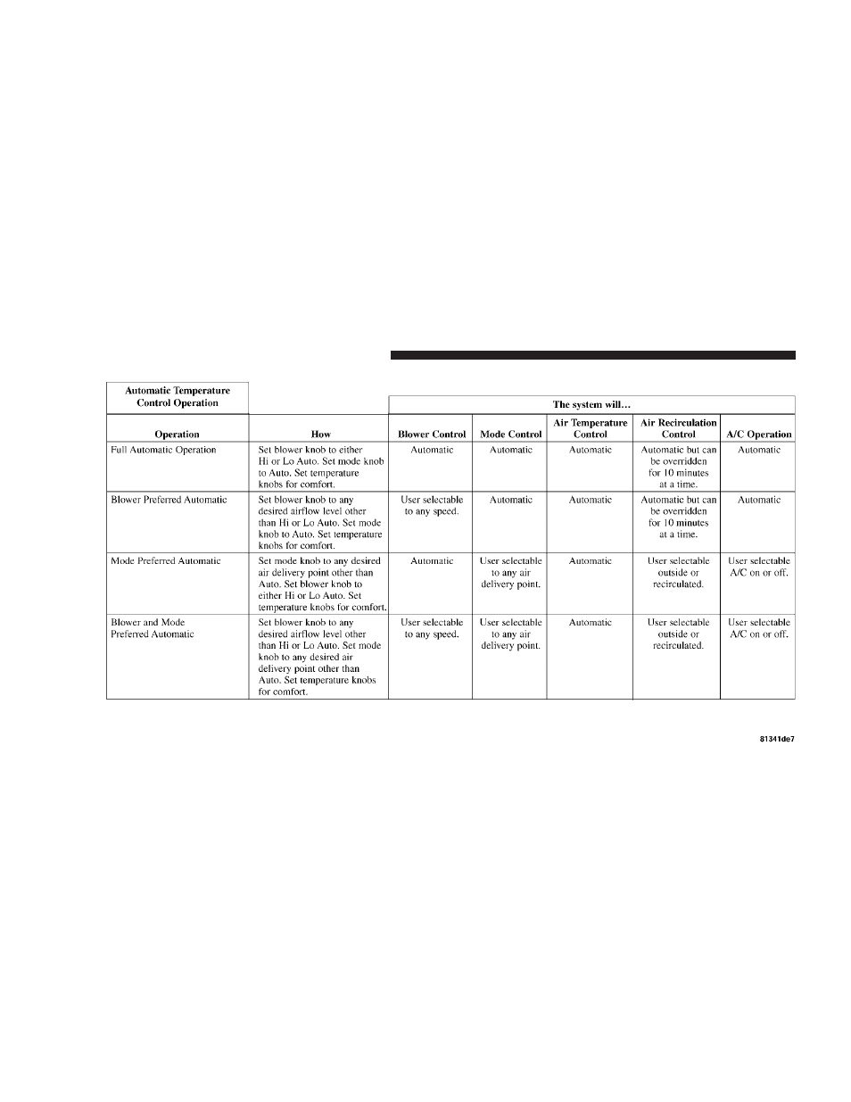 Chrysler 2007 300 User Manual | Page 224 / 432