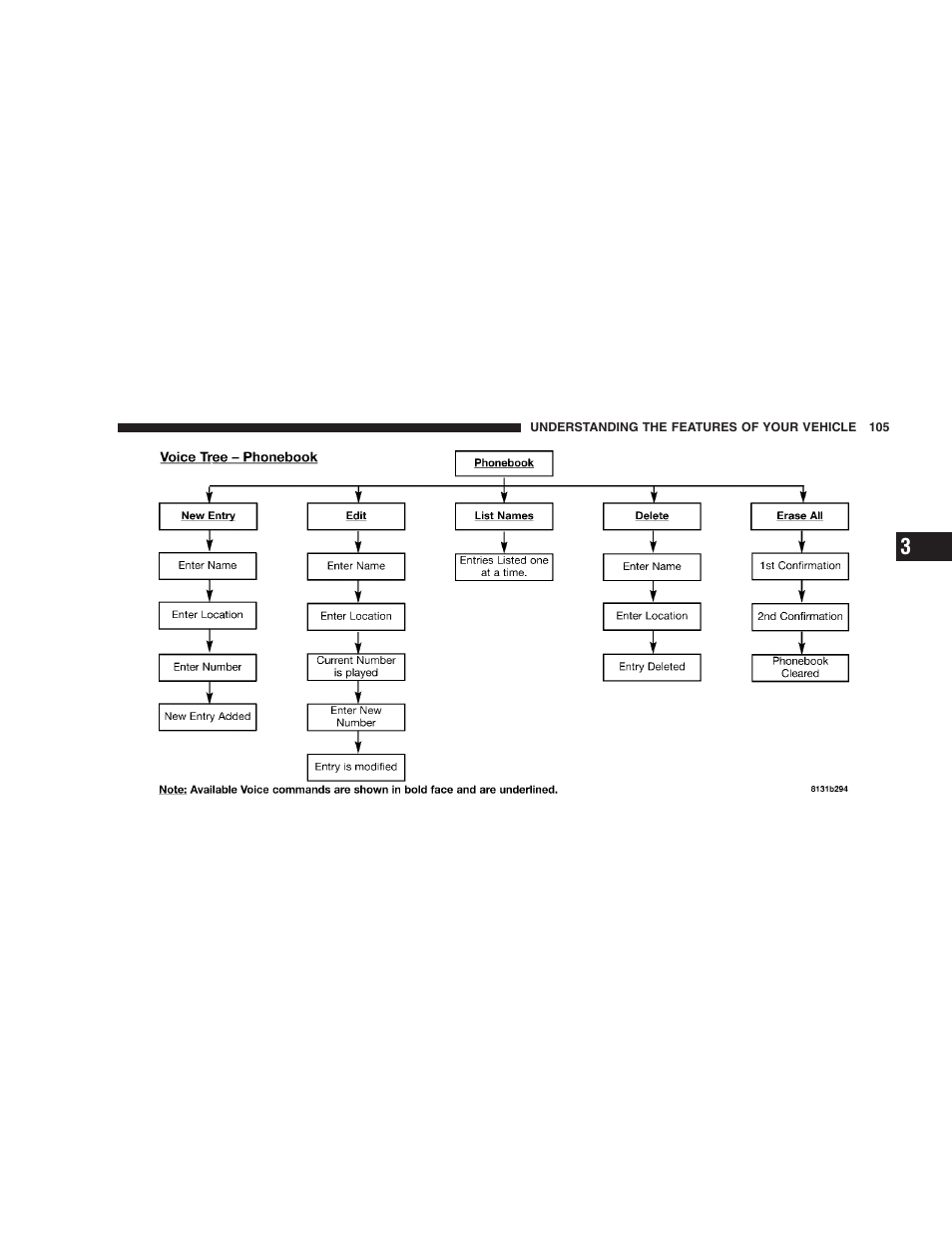 Chrysler 2007 Aspen User Manual | Page 105 / 472