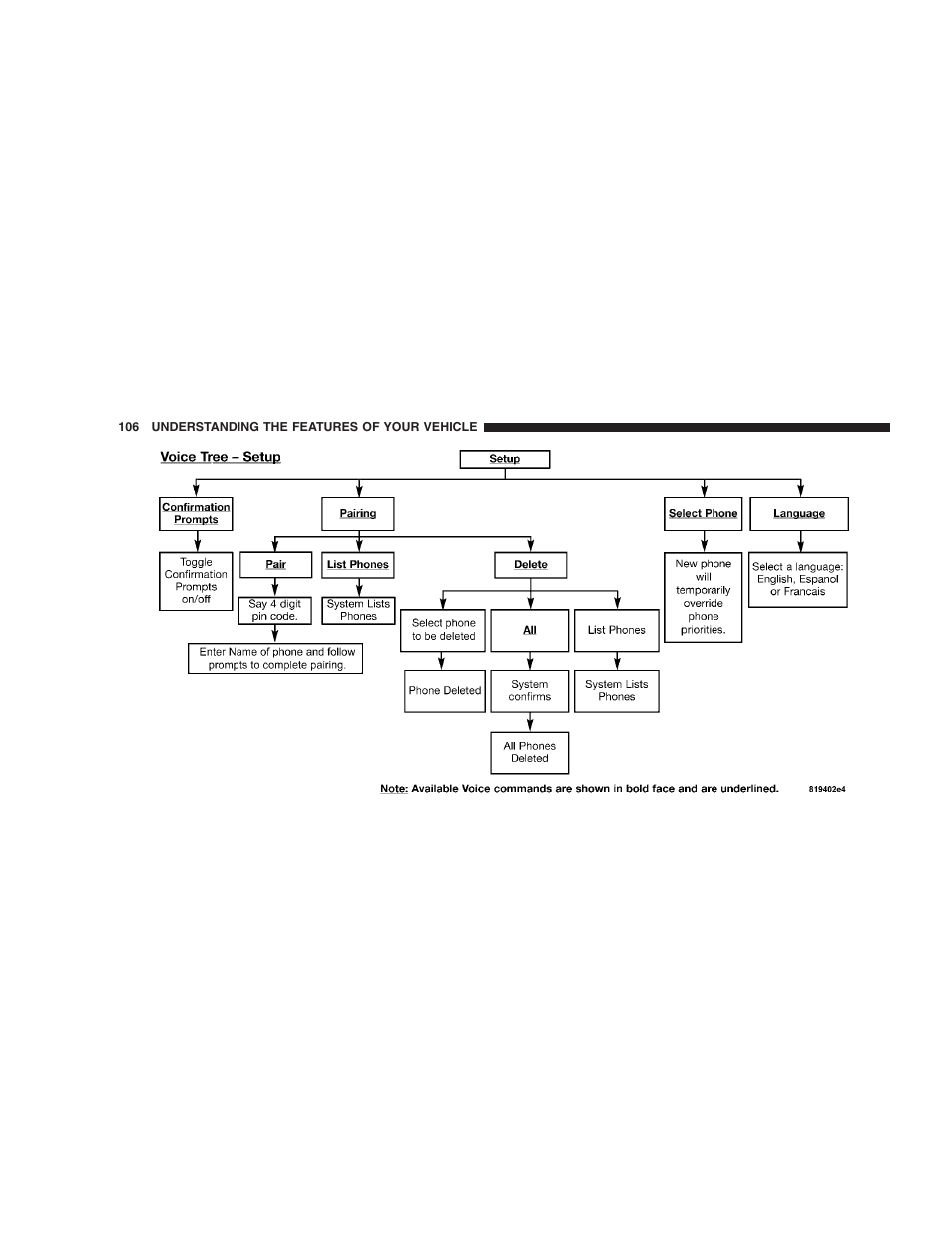 Chrysler 2007 Aspen User Manual | Page 106 / 472