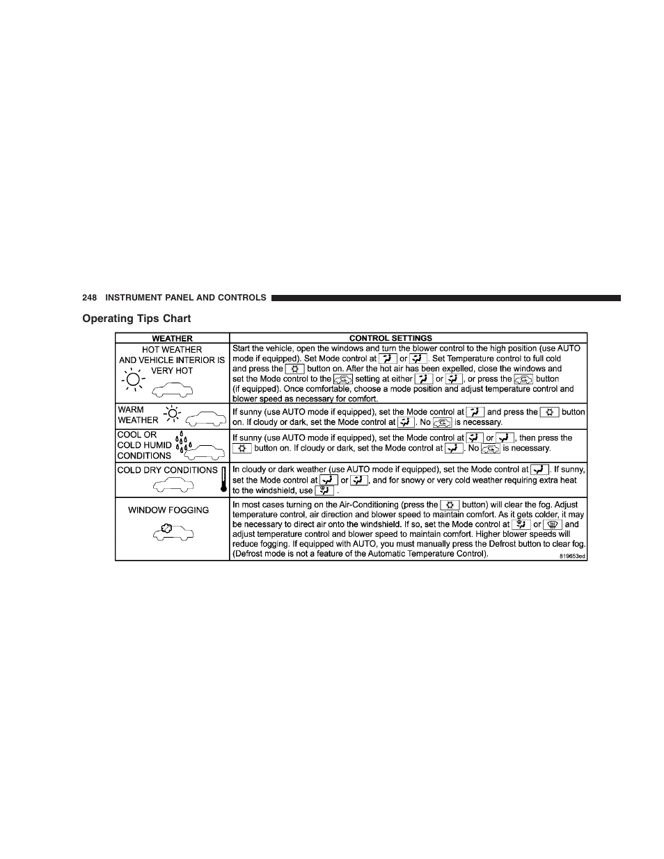 Operating tips chart | Chrysler 2007 Aspen User Manual | Page 248 / 472