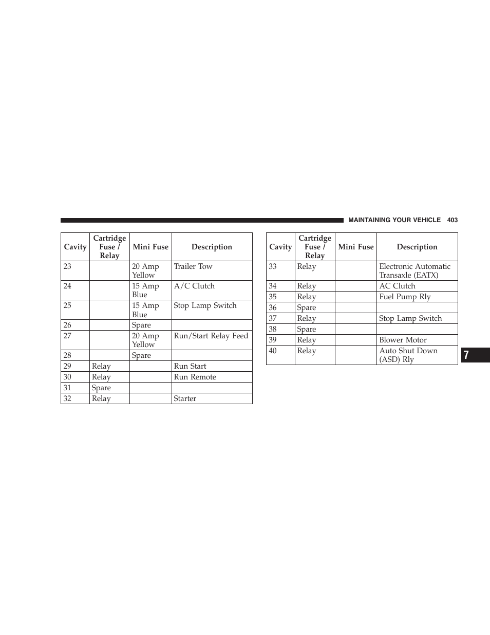 Chrysler 2007 Aspen User Manual | Page 403 / 472