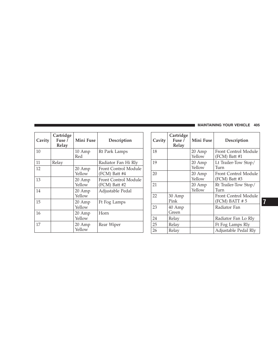 Chrysler 2007 Aspen User Manual | Page 405 / 472