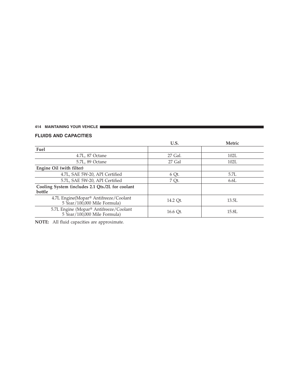 Fluids and capacities | Chrysler 2007 Aspen User Manual | Page 414 / 472