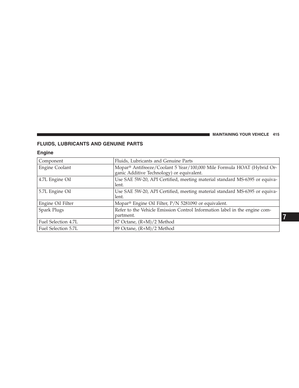 Fluids, lubricants and genuine parts, Engine | Chrysler 2007 Aspen User Manual | Page 415 / 472