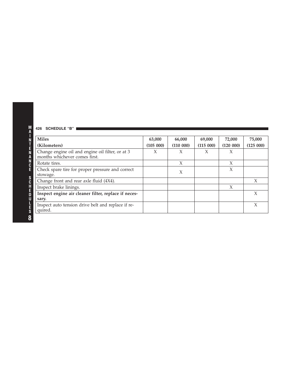 Chrysler 2007 Aspen User Manual | Page 426 / 472