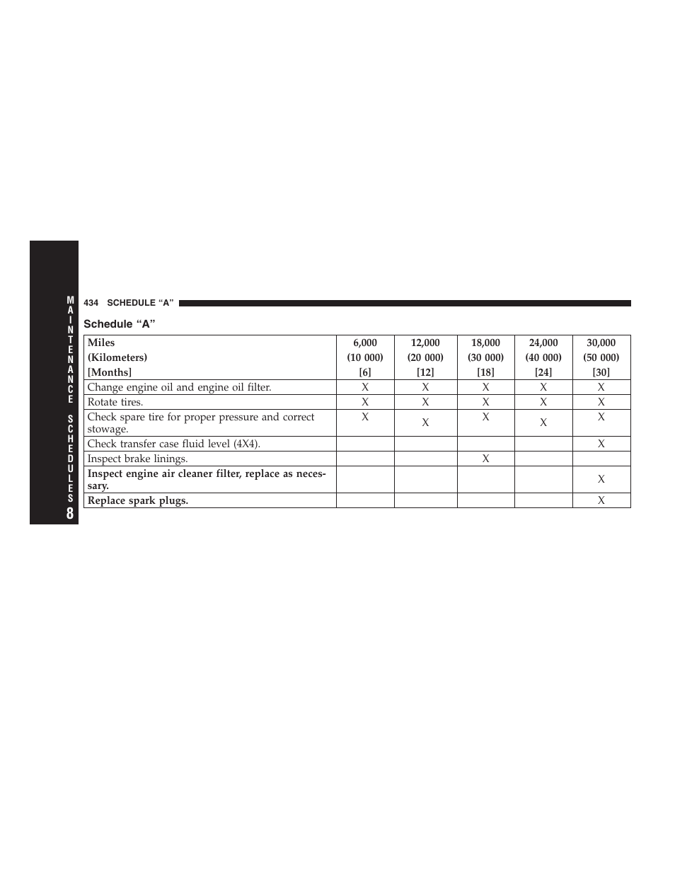 Schedule “a | Chrysler 2007 Aspen User Manual | Page 434 / 472