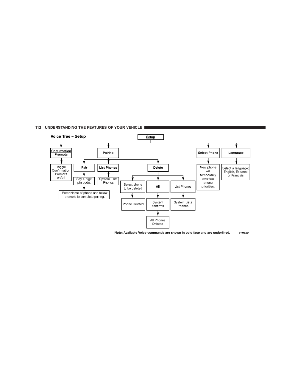 Chrysler 2008 300 SRT User Manual | Page 114 / 482