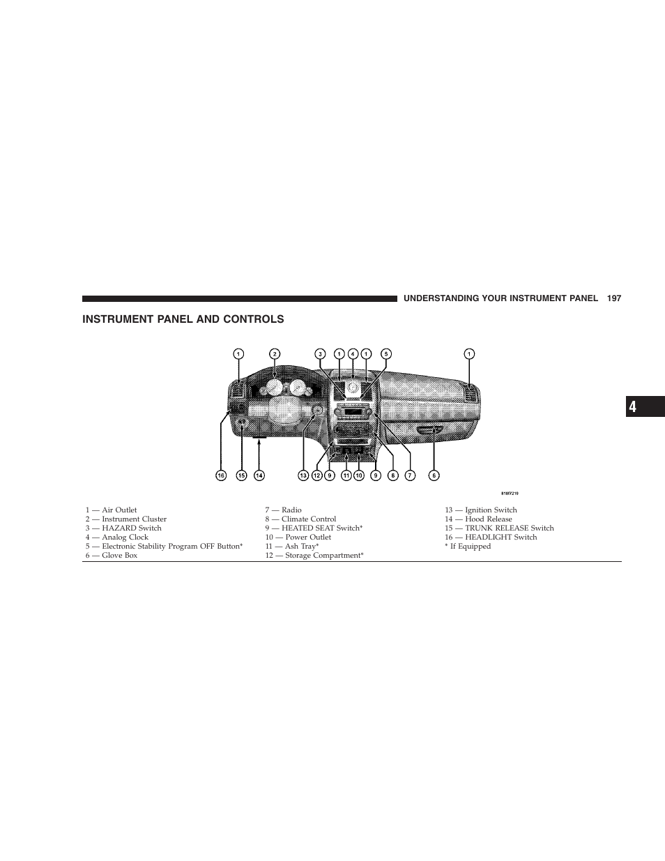 Instrument panel and controls, Instrument cluster descriptions | Chrysler 2008 300 SRT User Manual | Page 199 / 482