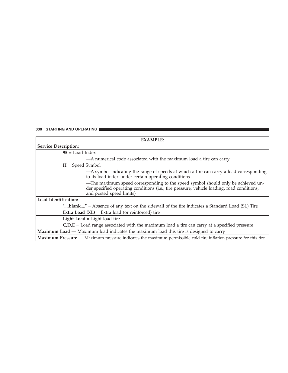 Tire identification number (tin) | Chrysler 2008 300 SRT User Manual | Page 332 / 482