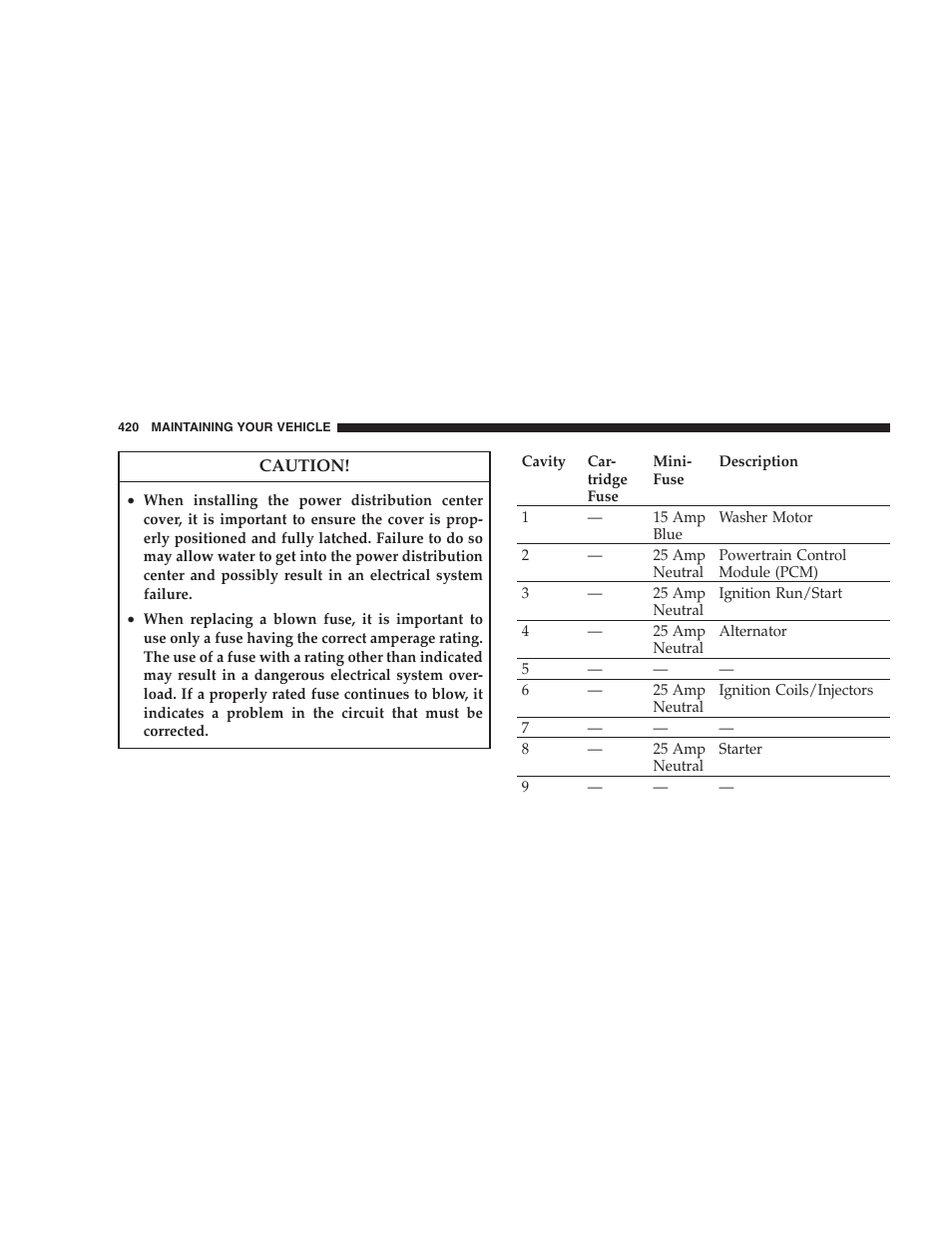 Chrysler 2008 300 SRT User Manual | Page 422 / 482