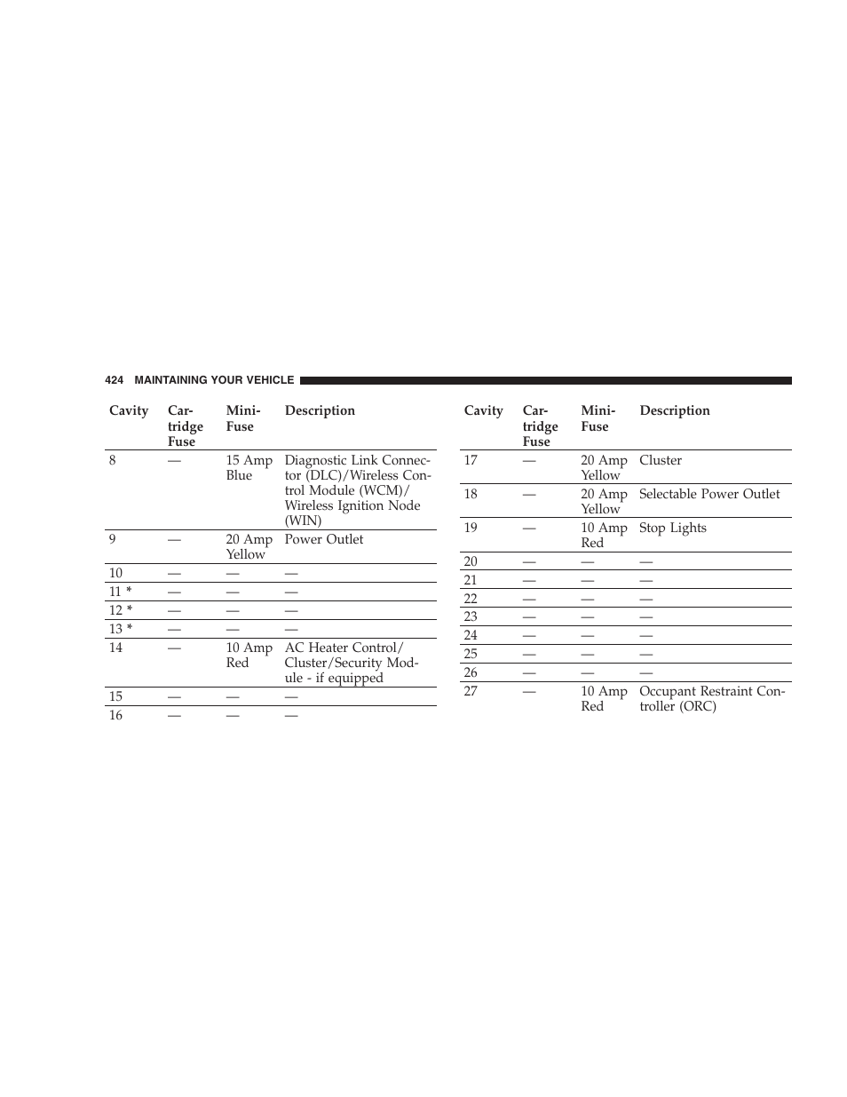 Fuses (rear power distribution center) | Chrysler 2008 300 SRT User Manual | Page 426 / 482