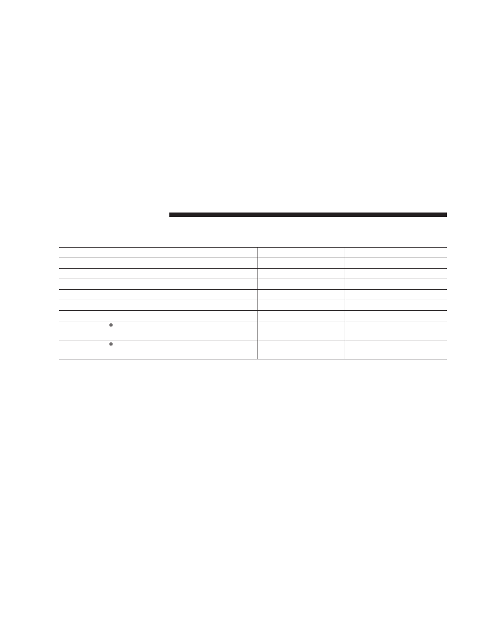 Fluids and capacities | Chrysler 2008 Aspen User Manual | Page 437 / 479