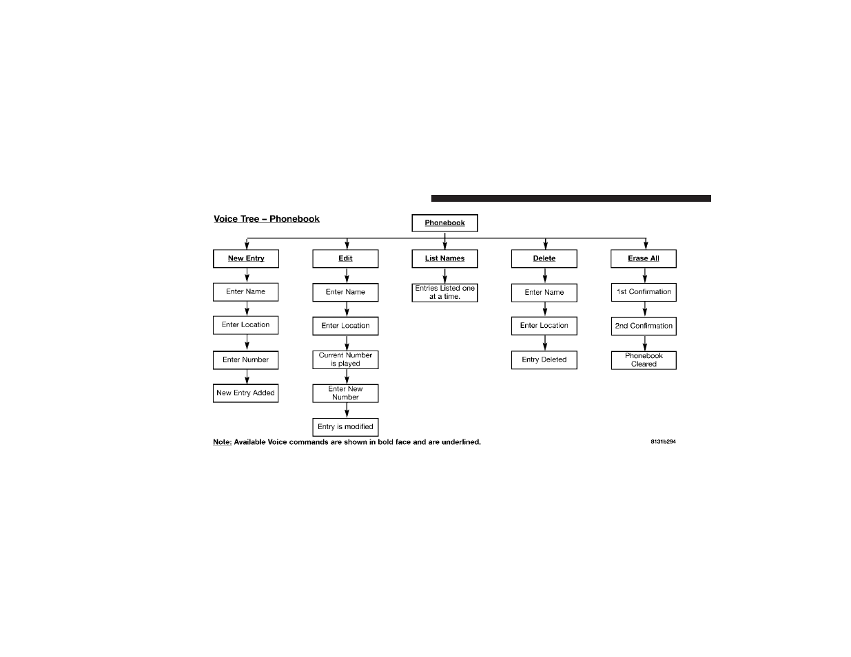 Chrysler 2008 PT Cruiser User Manual | Page 162 / 491