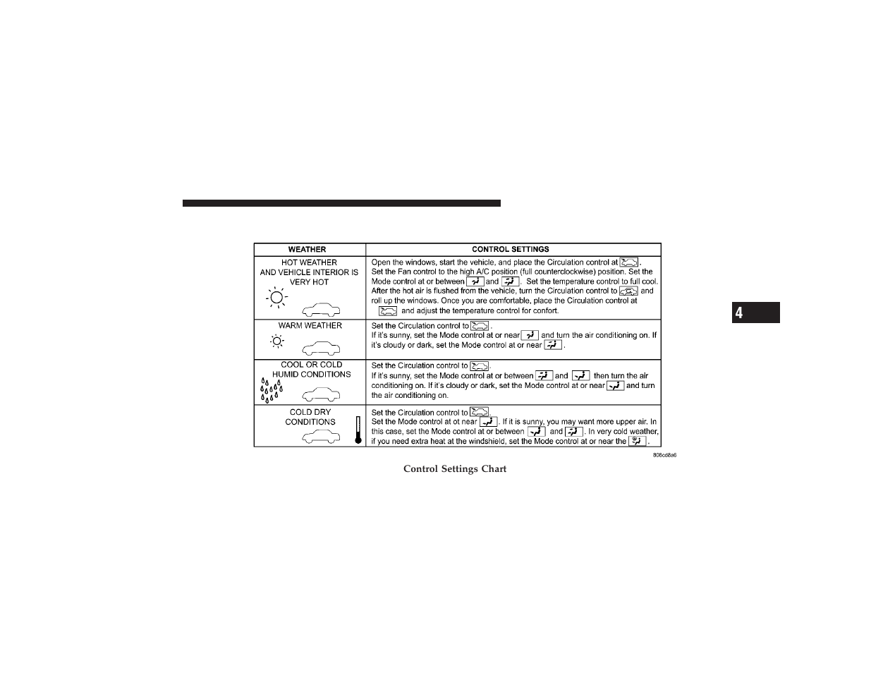 Operating tips | Chrysler 2008 PT Cruiser User Manual | Page 285 / 491