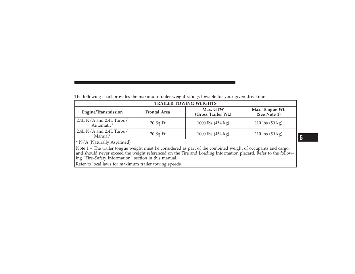 Trailer towing weights (maximum trailer, Weight ratings) | Chrysler 2008 PT Cruiser User Manual | Page 349 / 491
