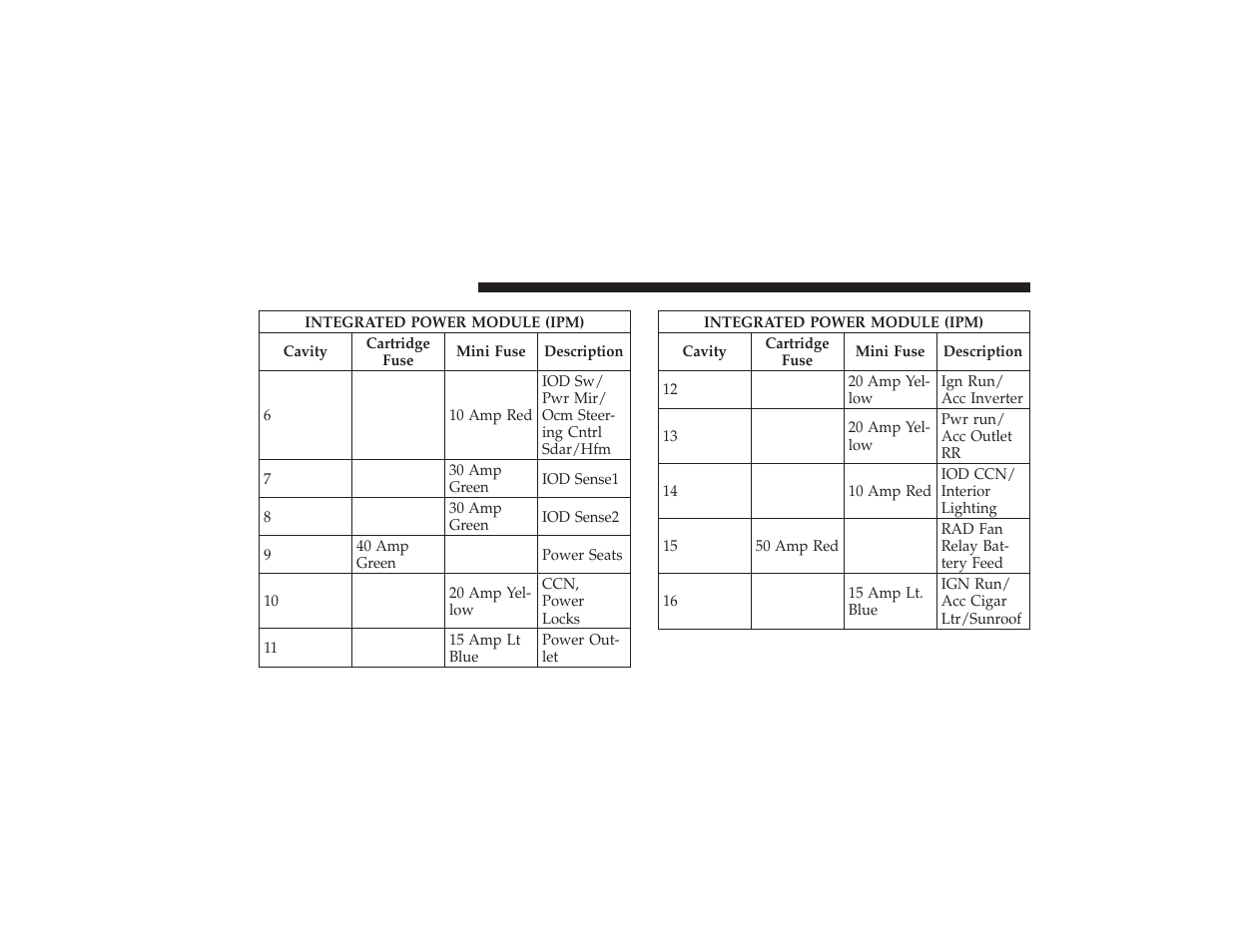 Chrysler 2008 PT Cruiser User Manual | Page 422 / 491