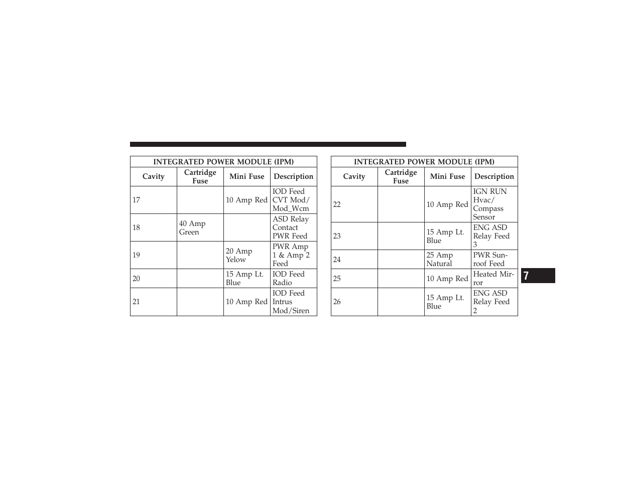 Chrysler 2008 PT Cruiser User Manual | Page 423 / 491