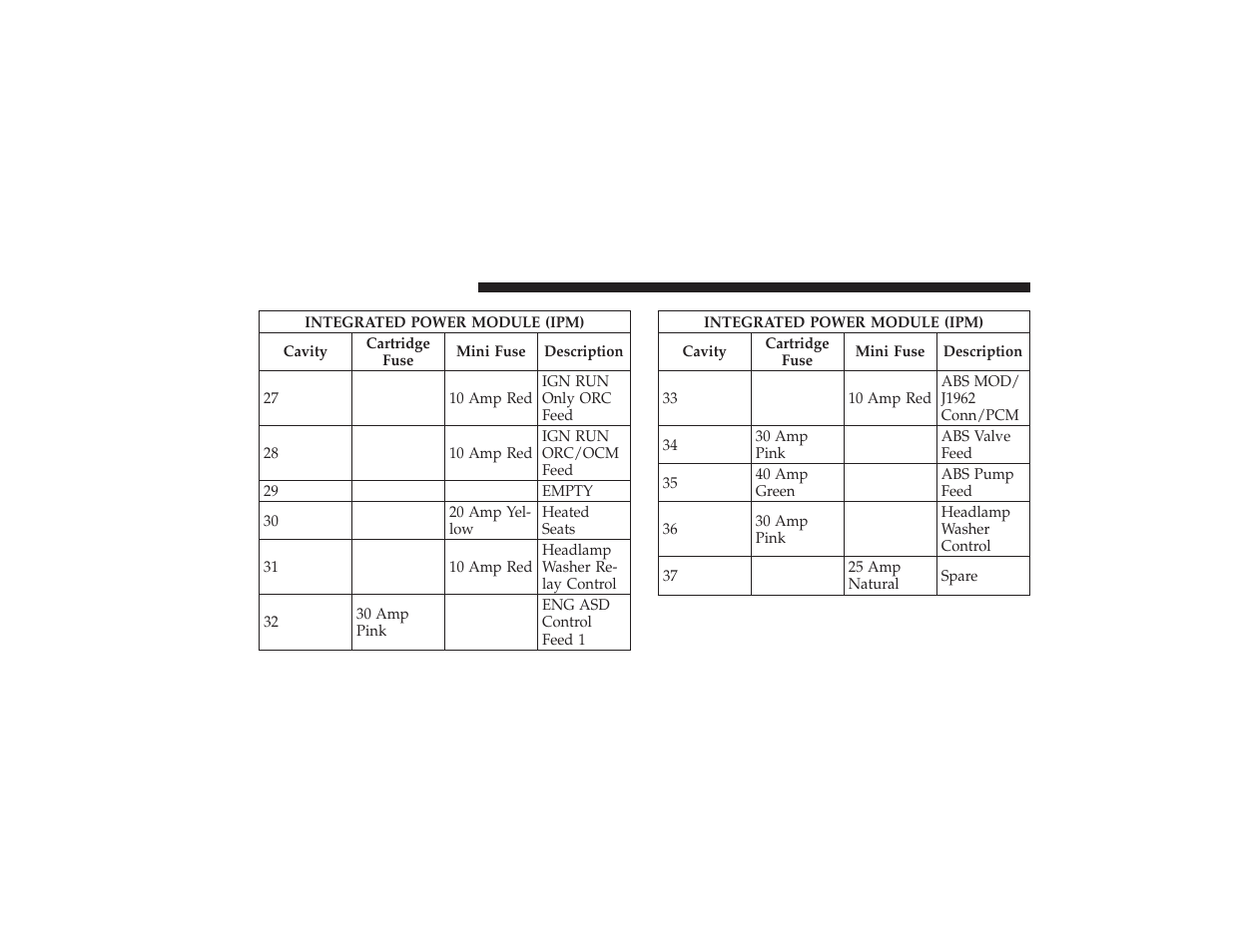 Chrysler 2008 PT Cruiser User Manual | Page 424 / 491