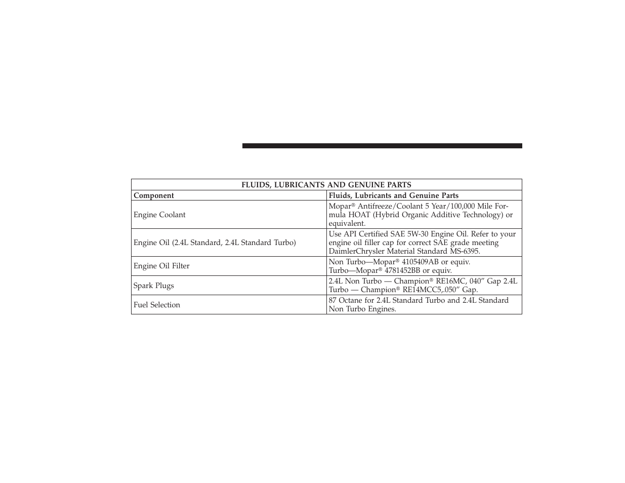 Fluids, lubricants and genuine parts, Engine | Chrysler 2008 PT Cruiser User Manual | Page 432 / 491