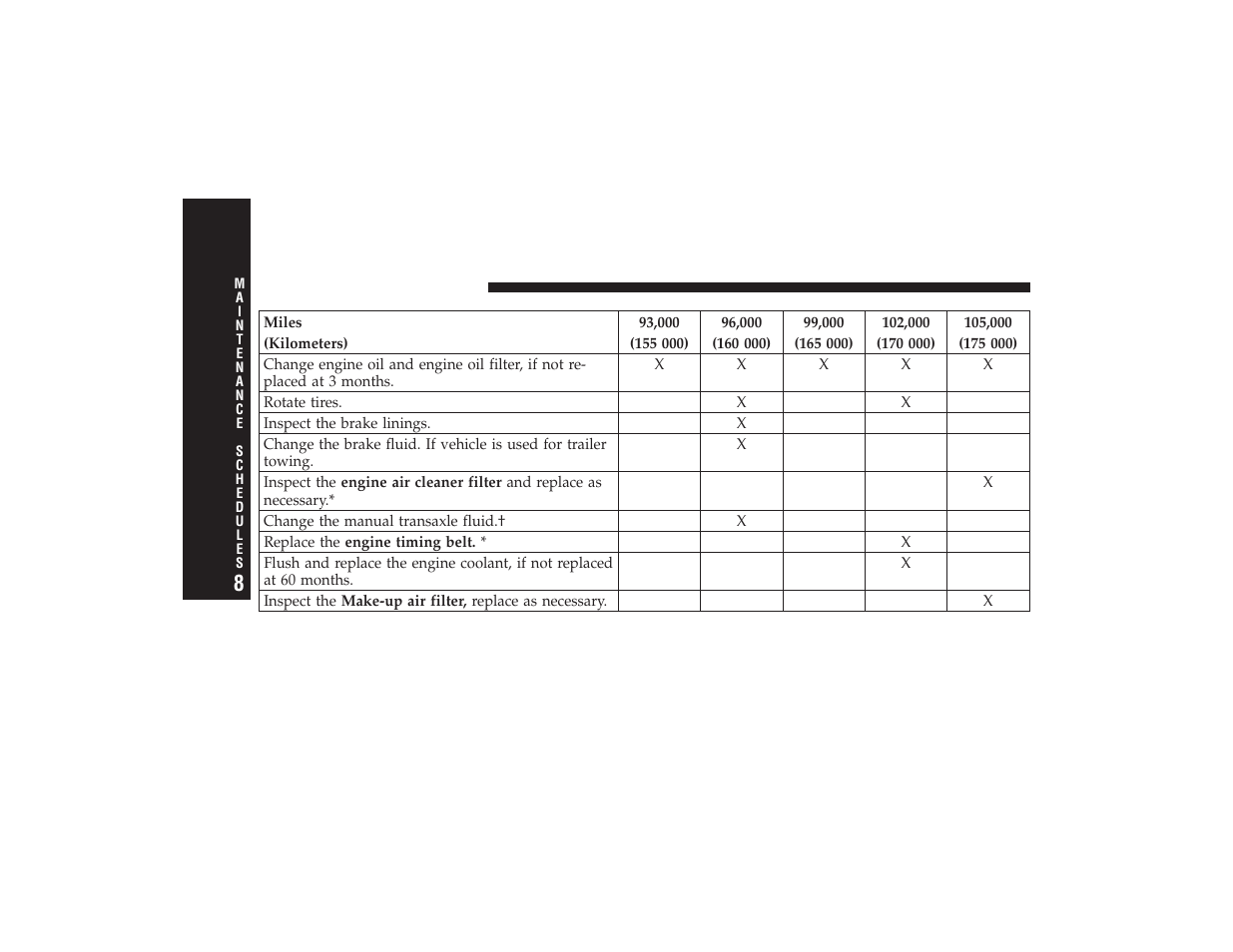 Chrysler 2008 PT Cruiser User Manual | Page 446 / 491