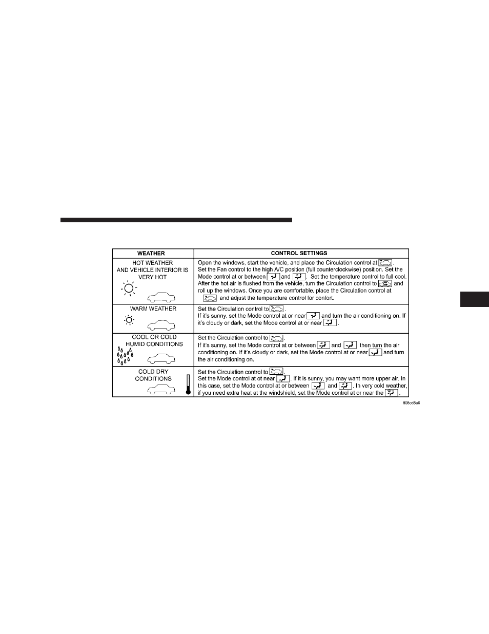 Operating tips | Chrysler 2008 PT Cruiser Convertible User Manual | Page 283 / 488