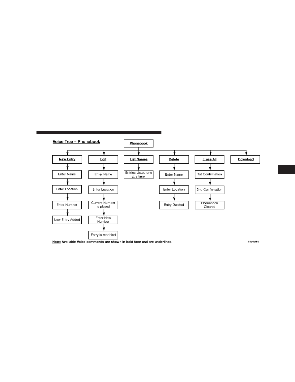 Chrysler 2008 Sebring Convertible User Manual | Page 121 / 454