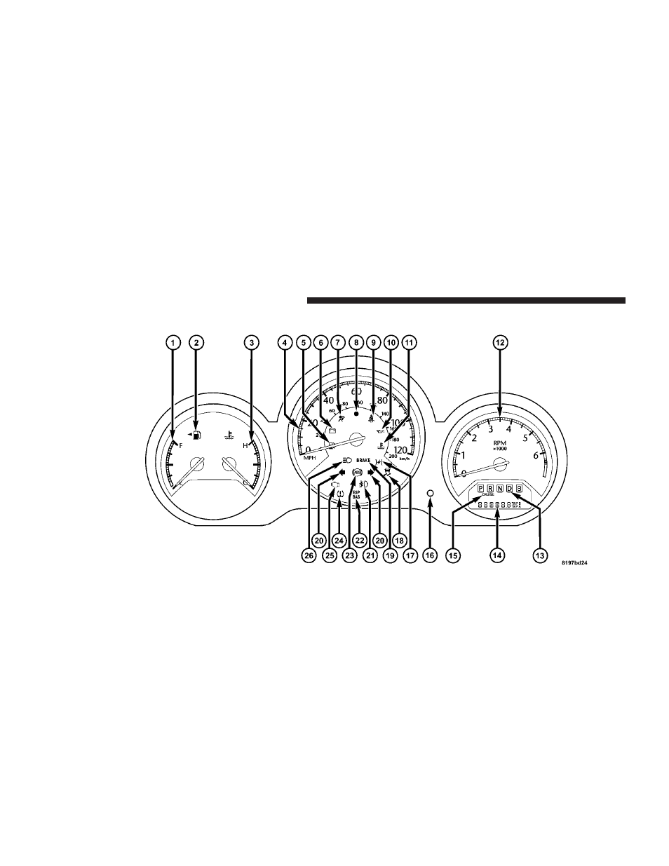 Base instrument cluster | Chrysler 2008 Sebring Convertible User Manual | Page 174 / 454