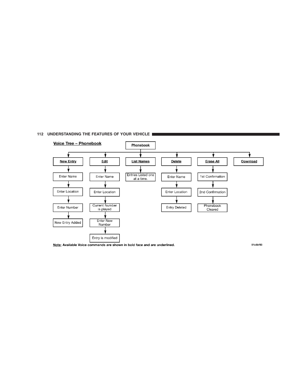 Chrysler 2008 Sebring Sedan User Manual | Page 114 / 494