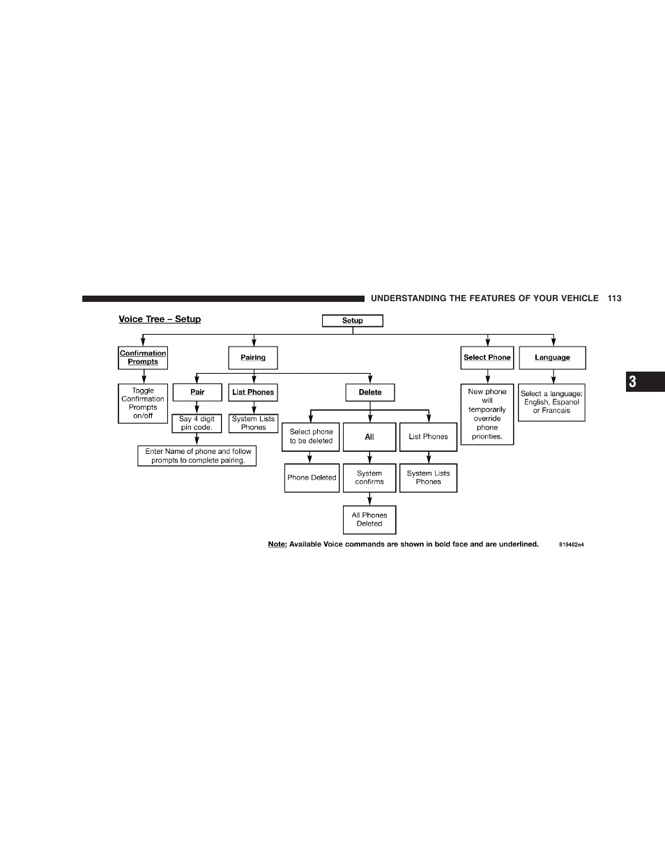 Chrysler 2008 Sebring Sedan User Manual | Page 115 / 494