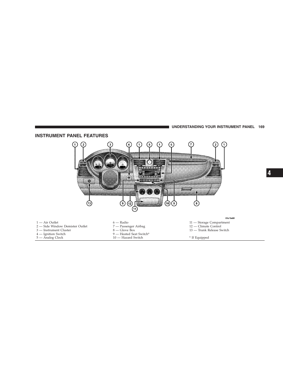 Instrument panel features | Chrysler 2008 Sebring Sedan User Manual | Page 171 / 494