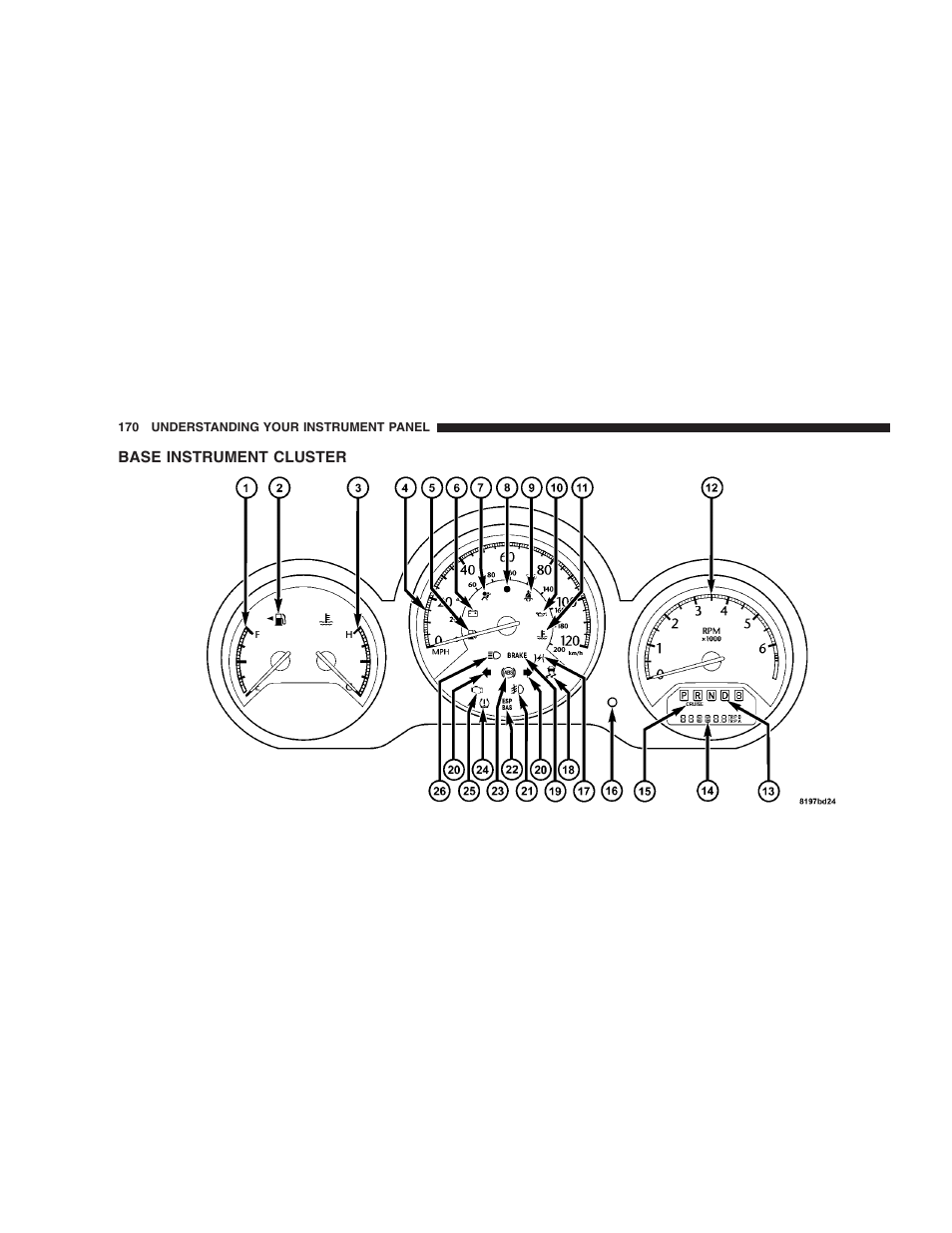 Base instrument cluster | Chrysler 2008 Sebring Sedan User Manual | Page 172 / 494