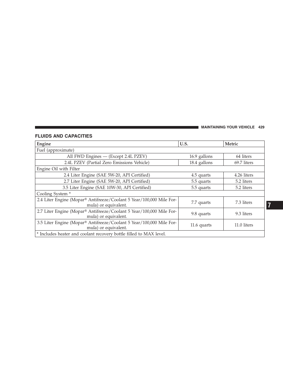 Fluids and capacities | Chrysler 2008 Sebring Sedan User Manual | Page 431 / 494