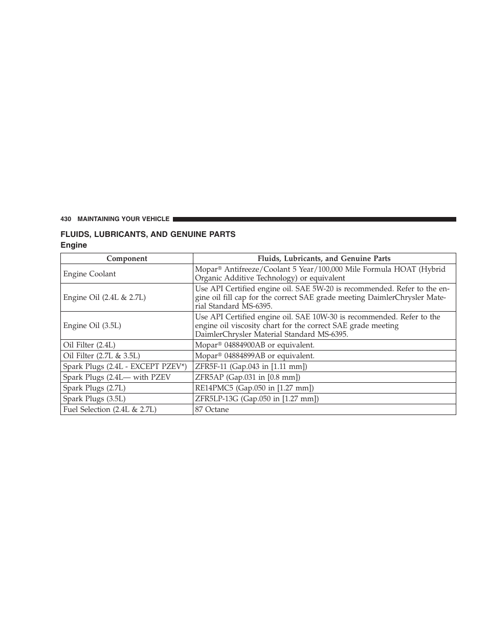 Fluids, lubricants, and genuine parts, Engine | Chrysler 2008 Sebring Sedan User Manual | Page 432 / 494