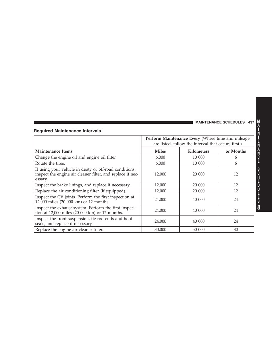 Required maintenance intervals | Chrysler 2008 Sebring Sedan User Manual | Page 439 / 494