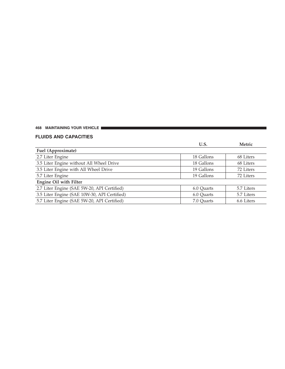 Fluids and capacities | Chrysler 2009 300 - Owner Manual User Manual | Page 470 / 526