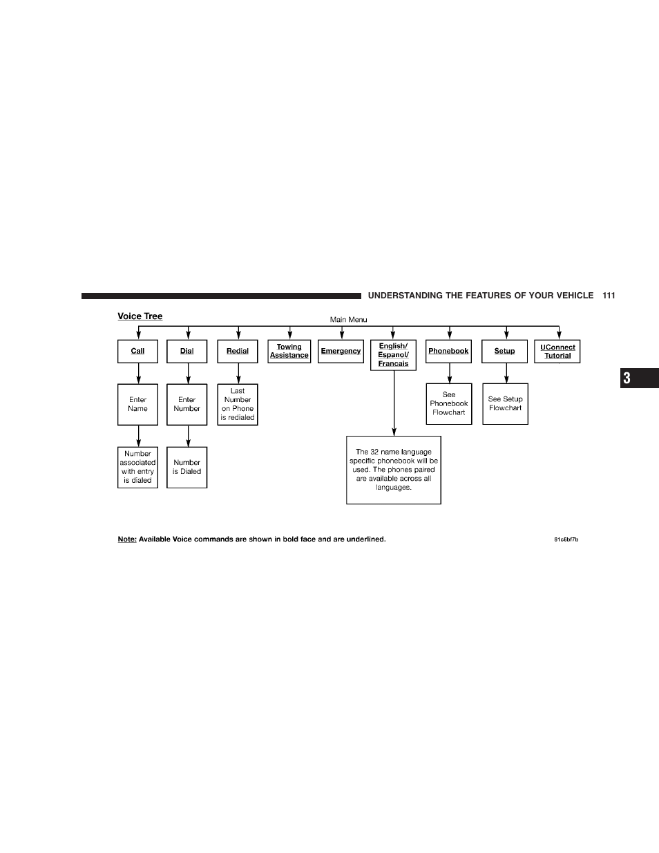 Chrysler 2009 300 SRT User Manual | Page 113 / 493