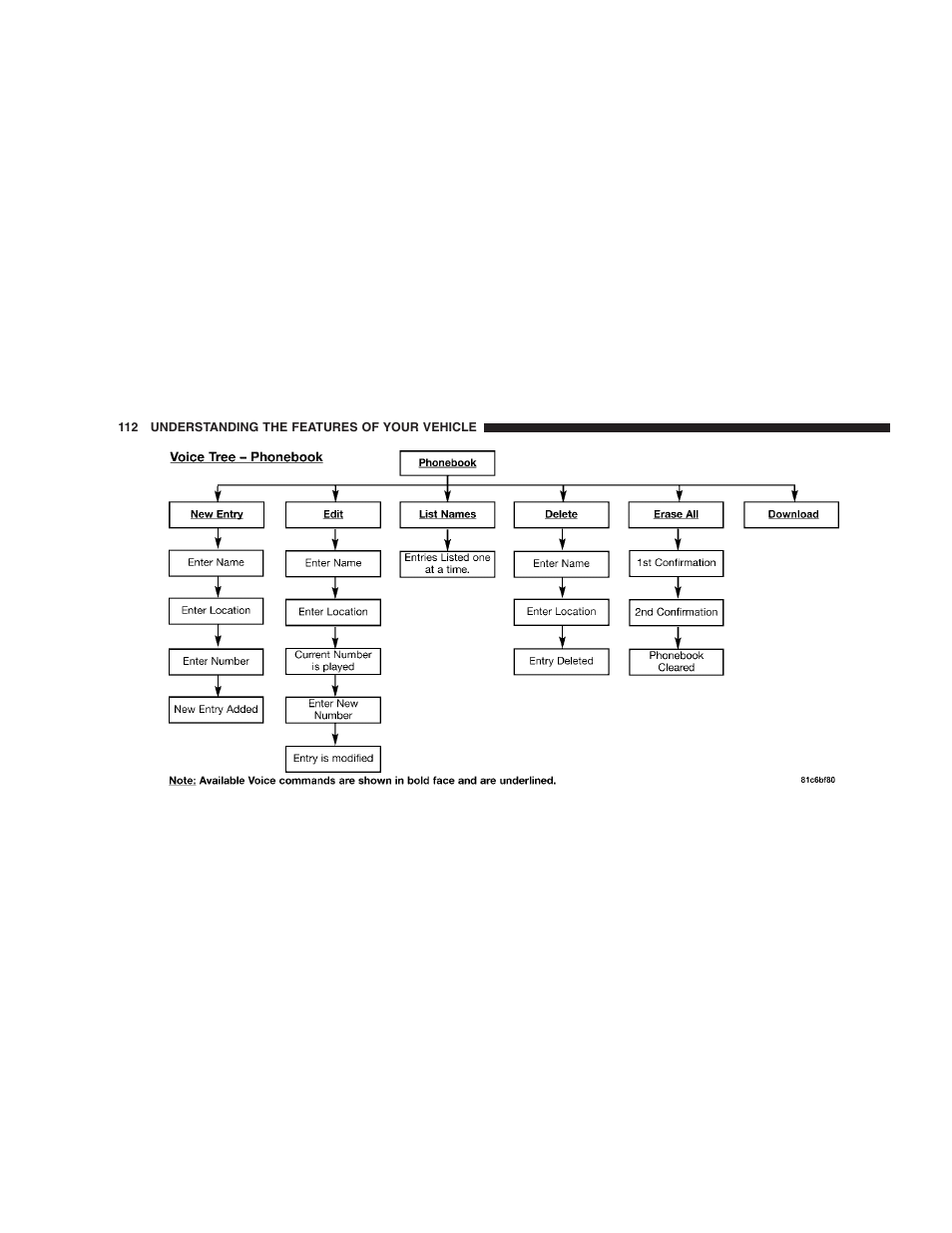 Chrysler 2009 300 SRT User Manual | Page 114 / 493