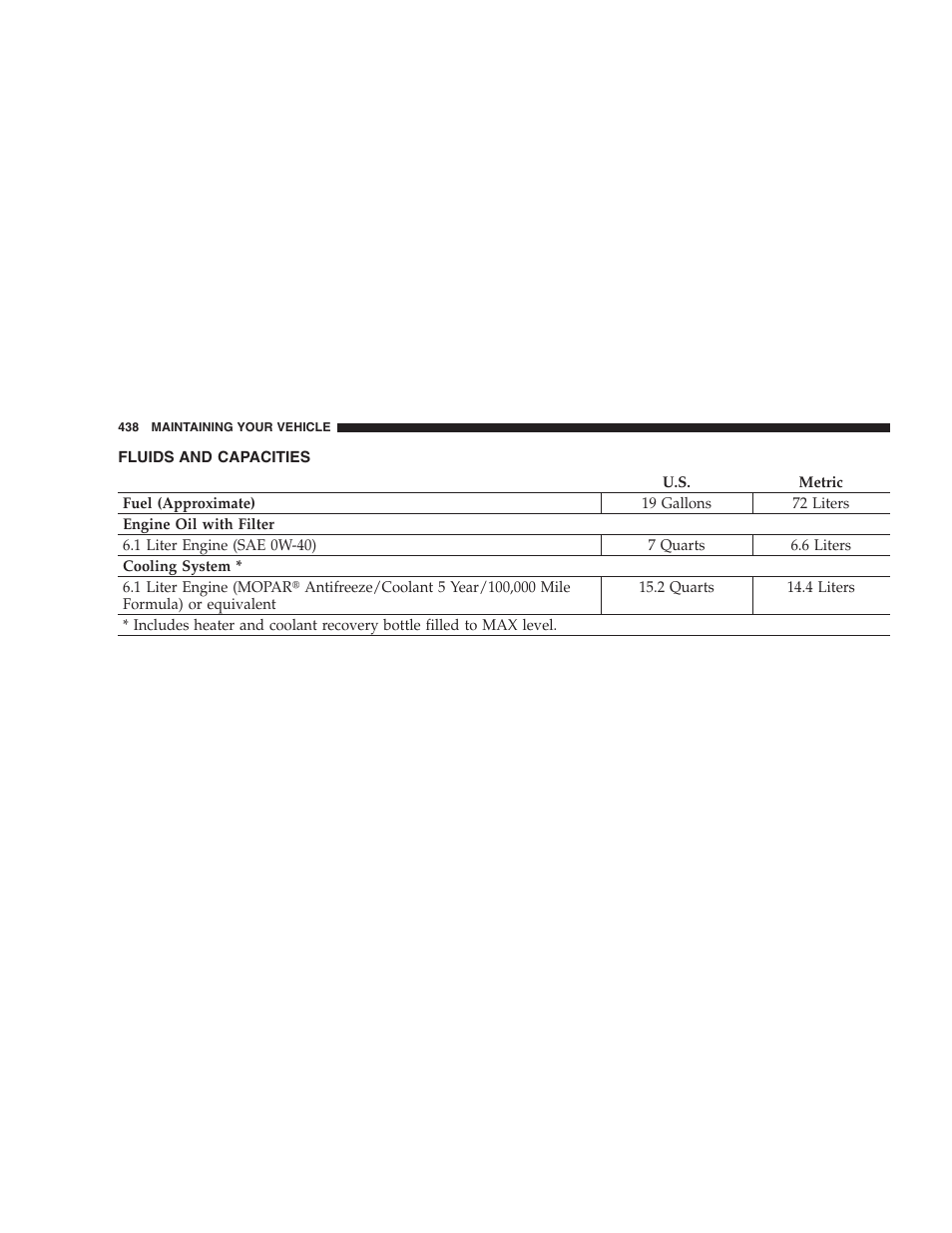 Fluids and capacities | Chrysler 2009 300 SRT User Manual | Page 440 / 493