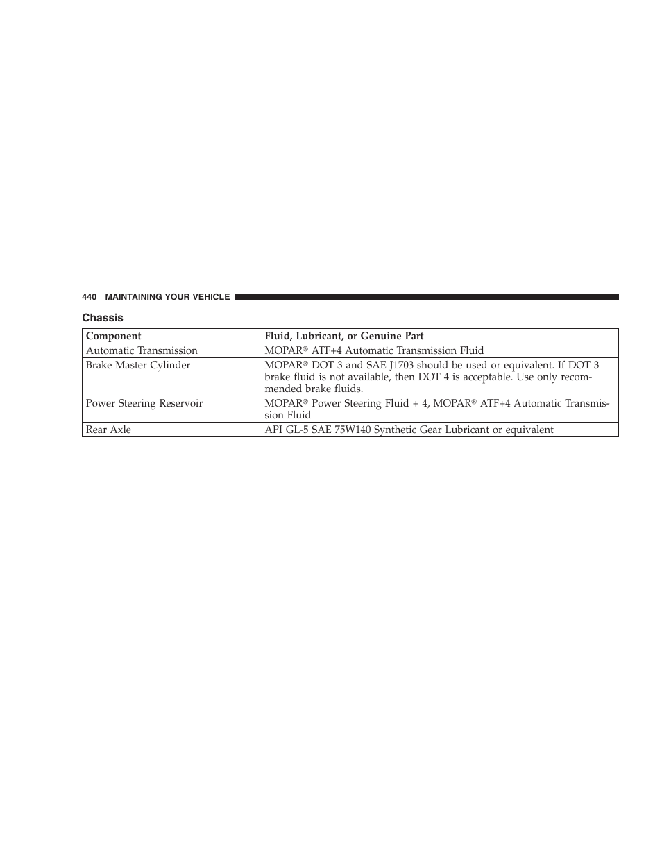 Chassis | Chrysler 2009 300 SRT User Manual | Page 442 / 493