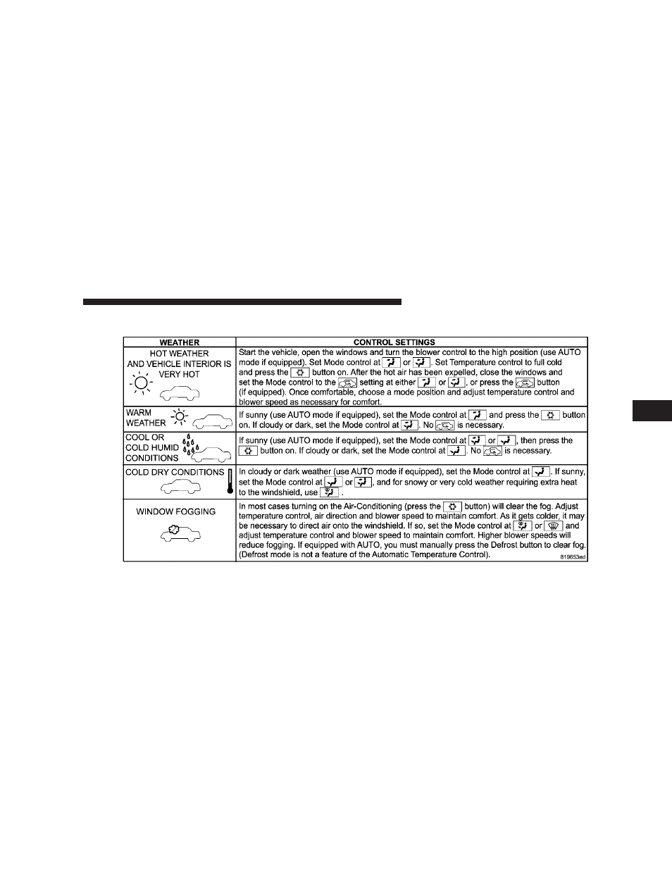 Operating tips chart | Chrysler 2009 Aspen - Owner Manual User Manual | Page 271 / 481